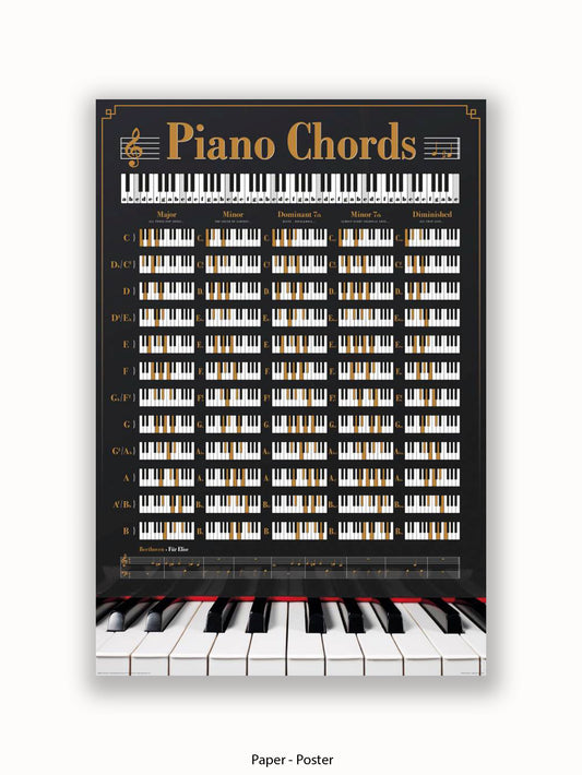 Piano Chords Poster