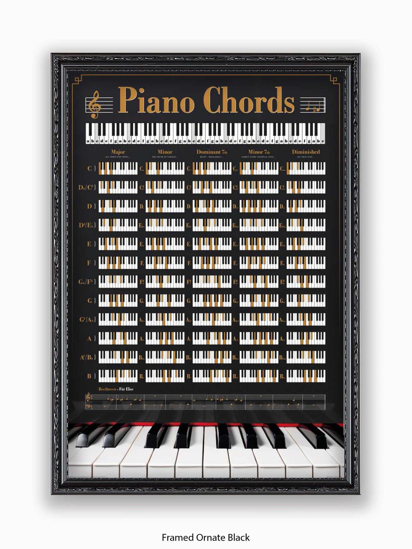 Piano Chords Poster