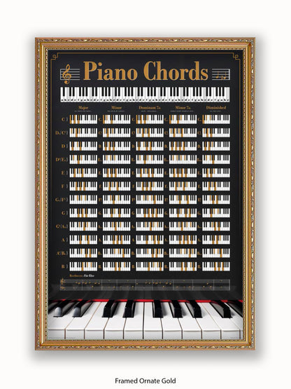 Piano Chords Poster