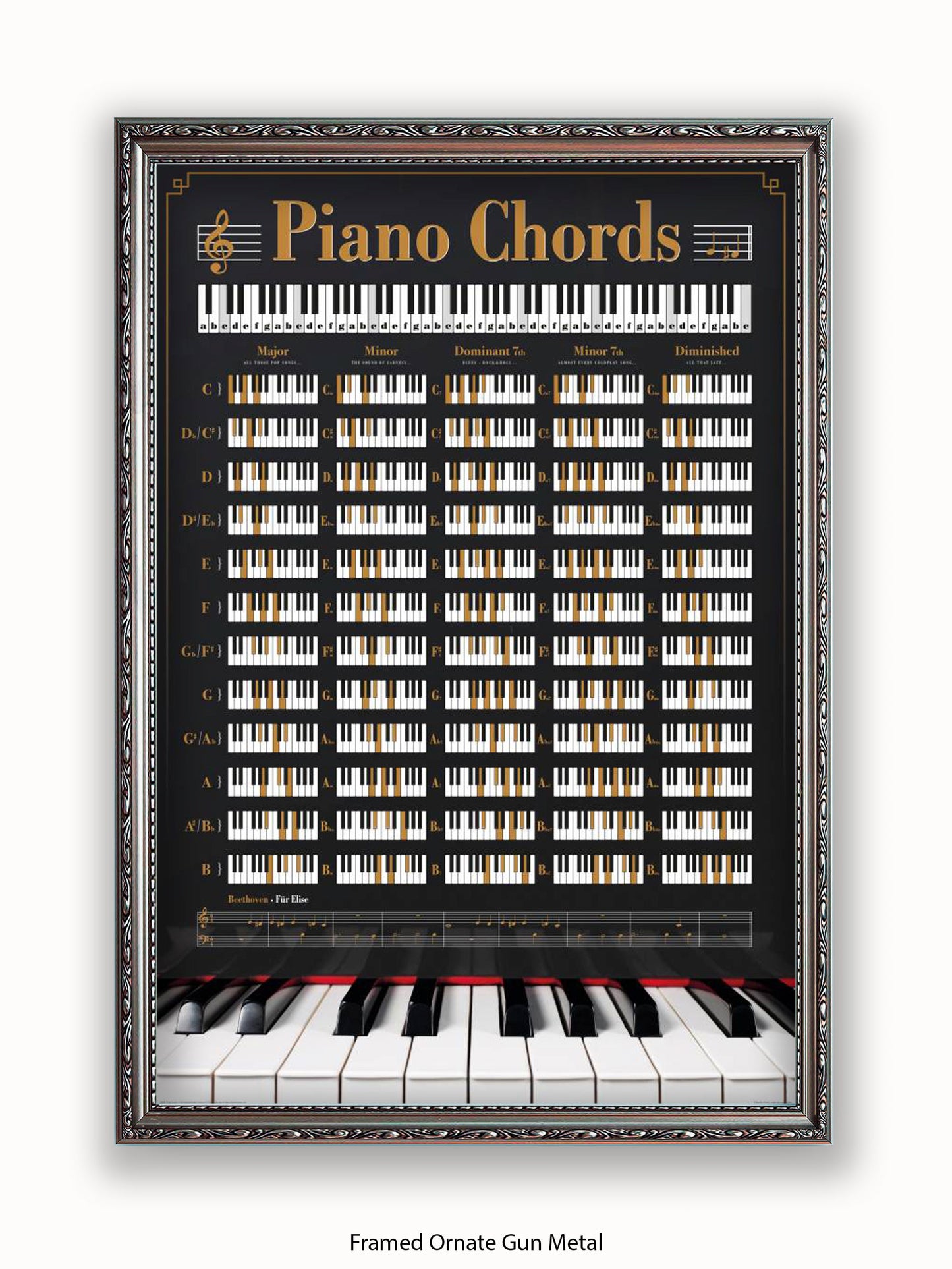 Piano Chords Poster