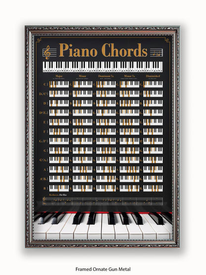 Piano Chords Poster