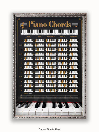 Piano Chords Poster