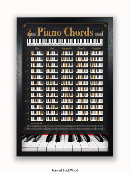 Piano Chords Poster