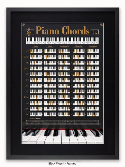 Piano Chords Poster