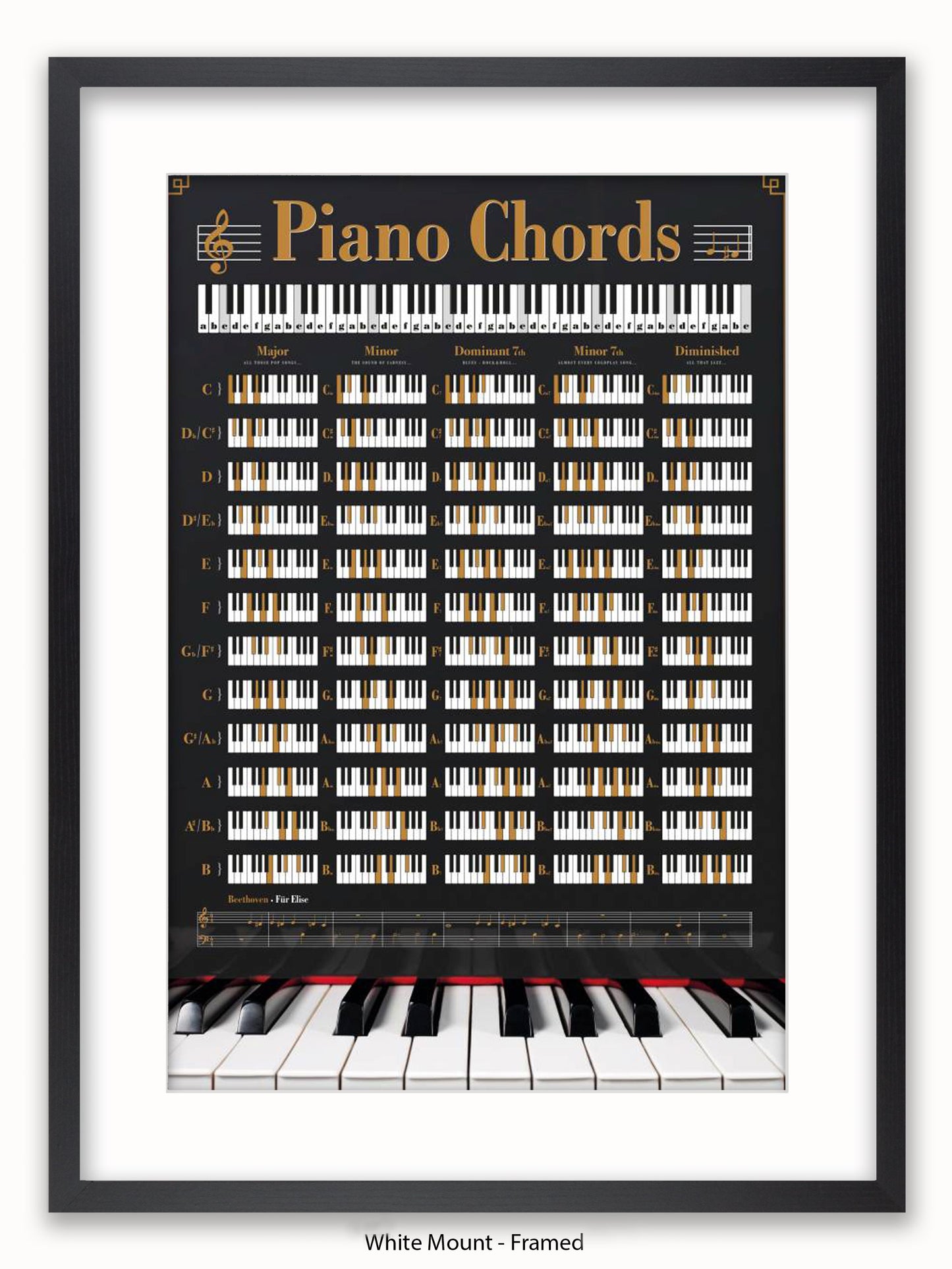 Piano Chords Poster