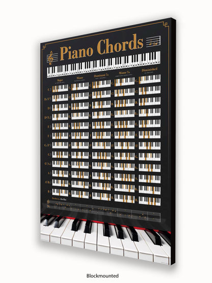 Piano Chords Poster