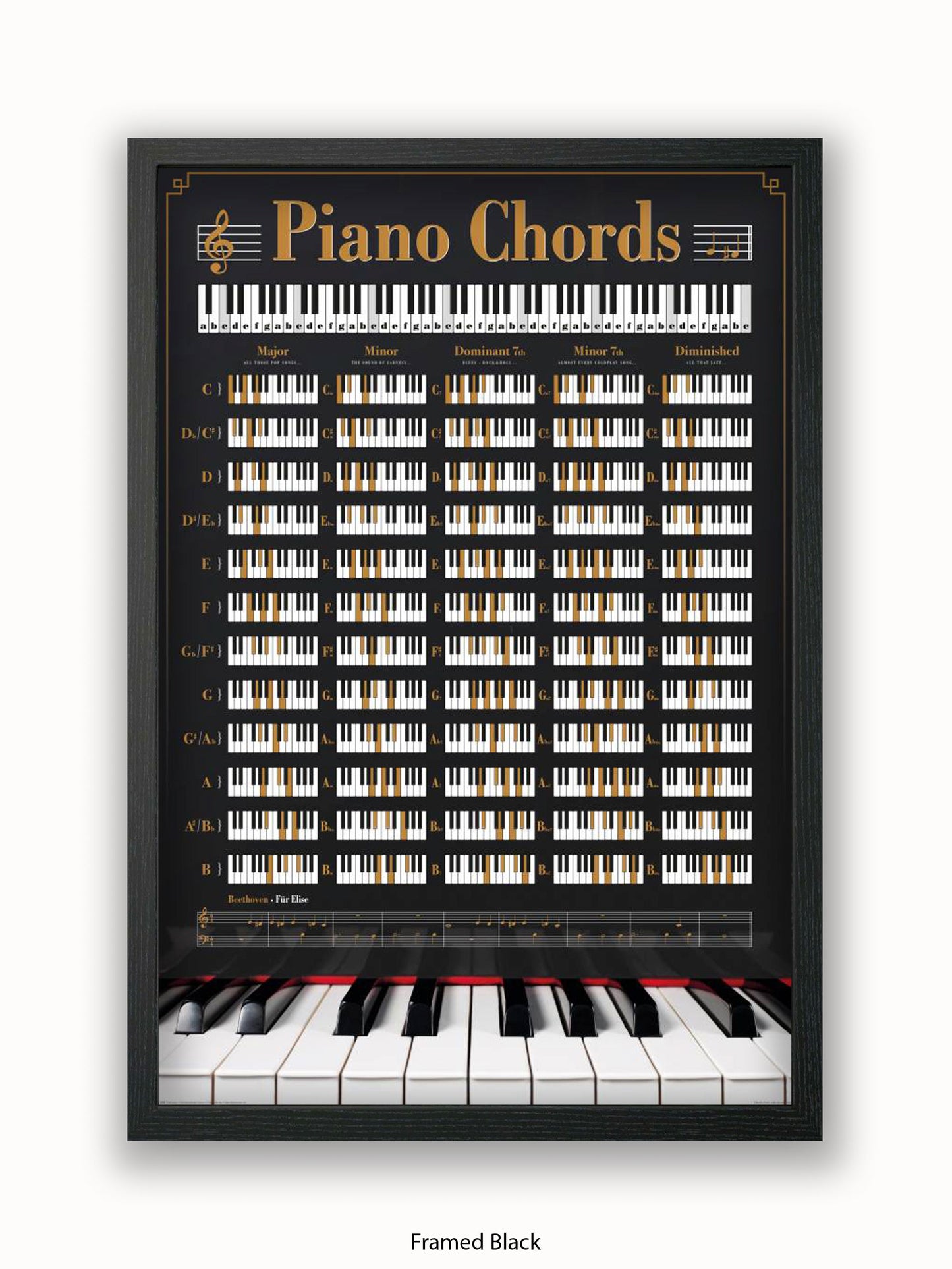 Piano Chords Poster