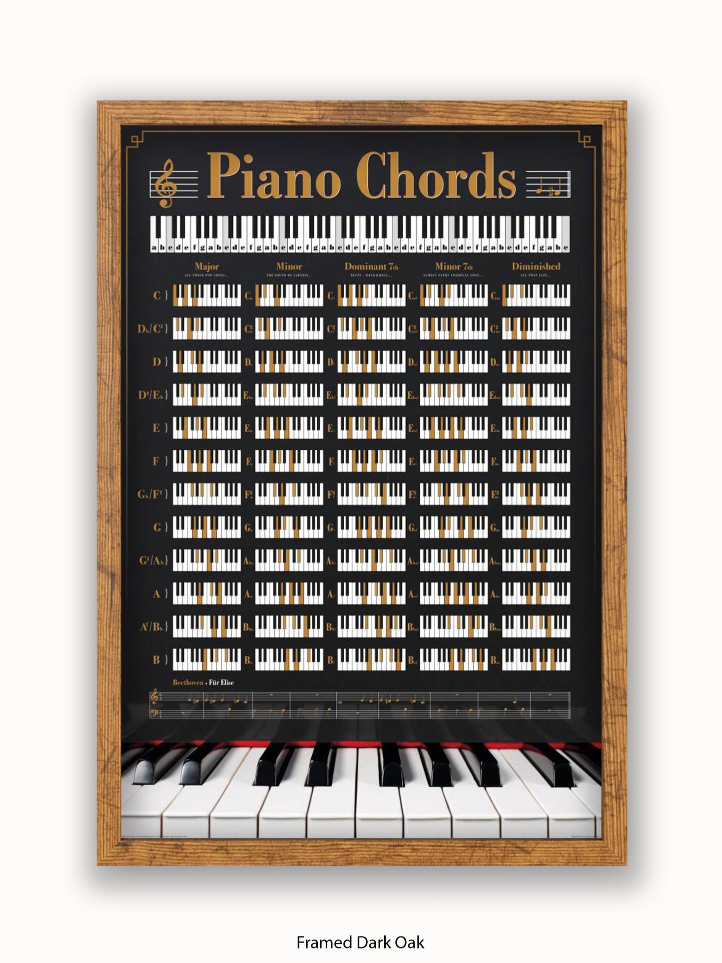 Piano Chords Poster