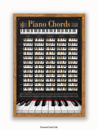 Piano Chords Poster