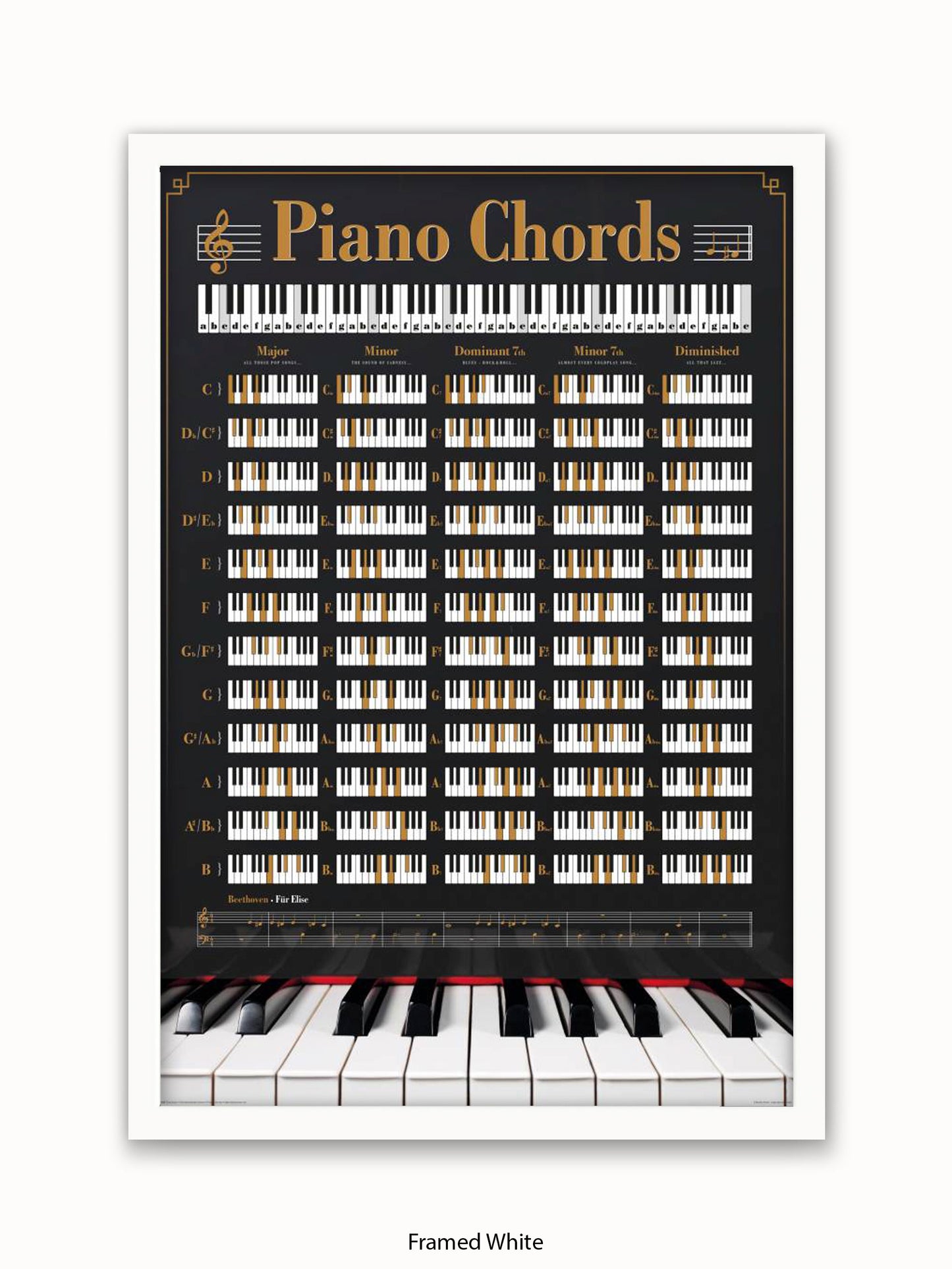 Piano Chords Poster