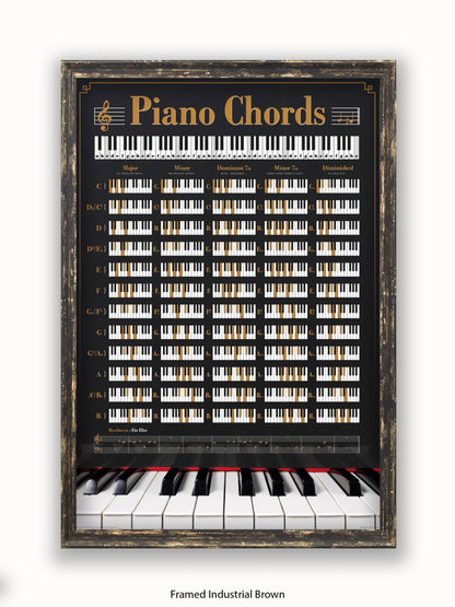 Piano Chords Poster