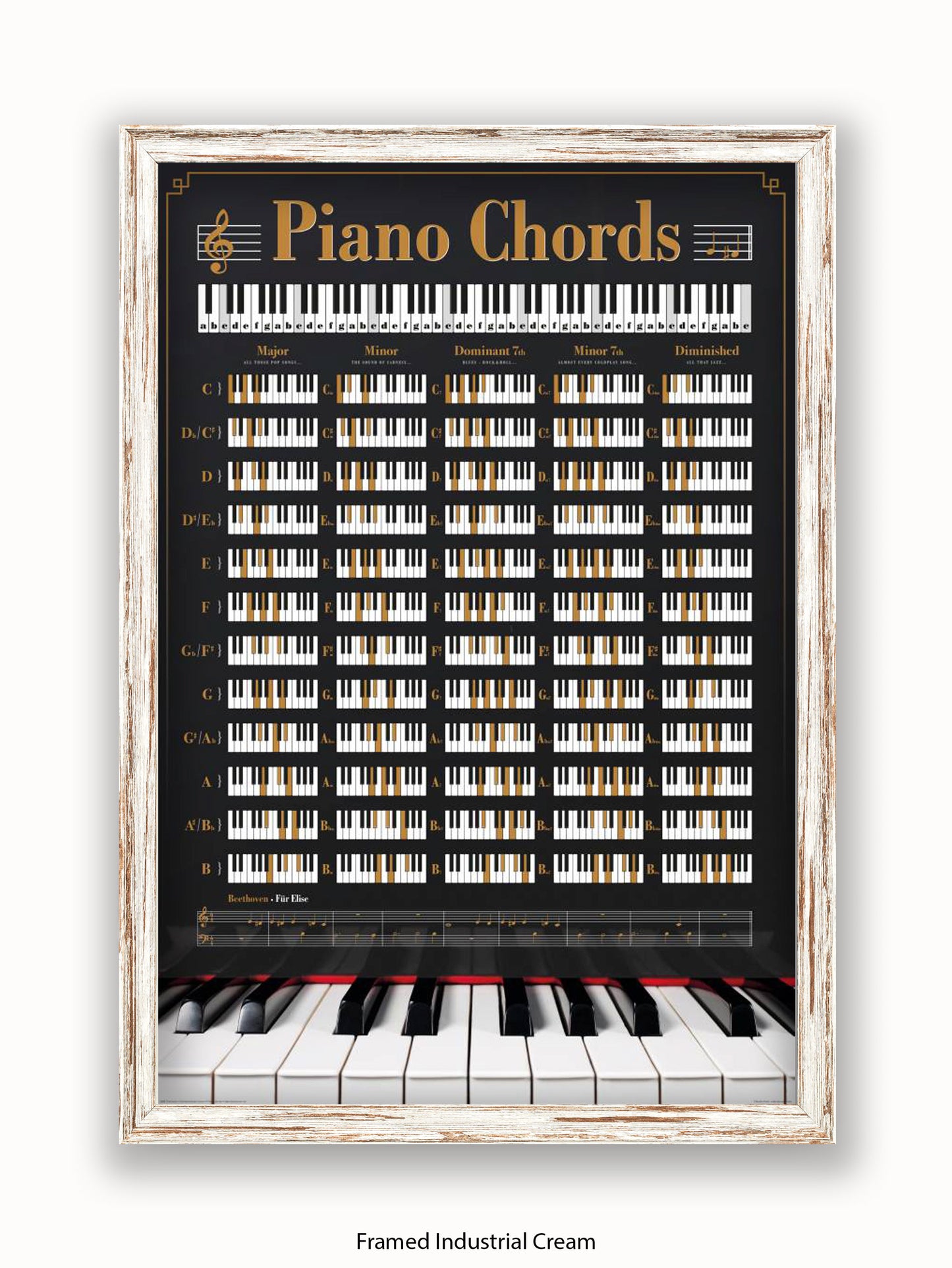 Piano Chords Poster