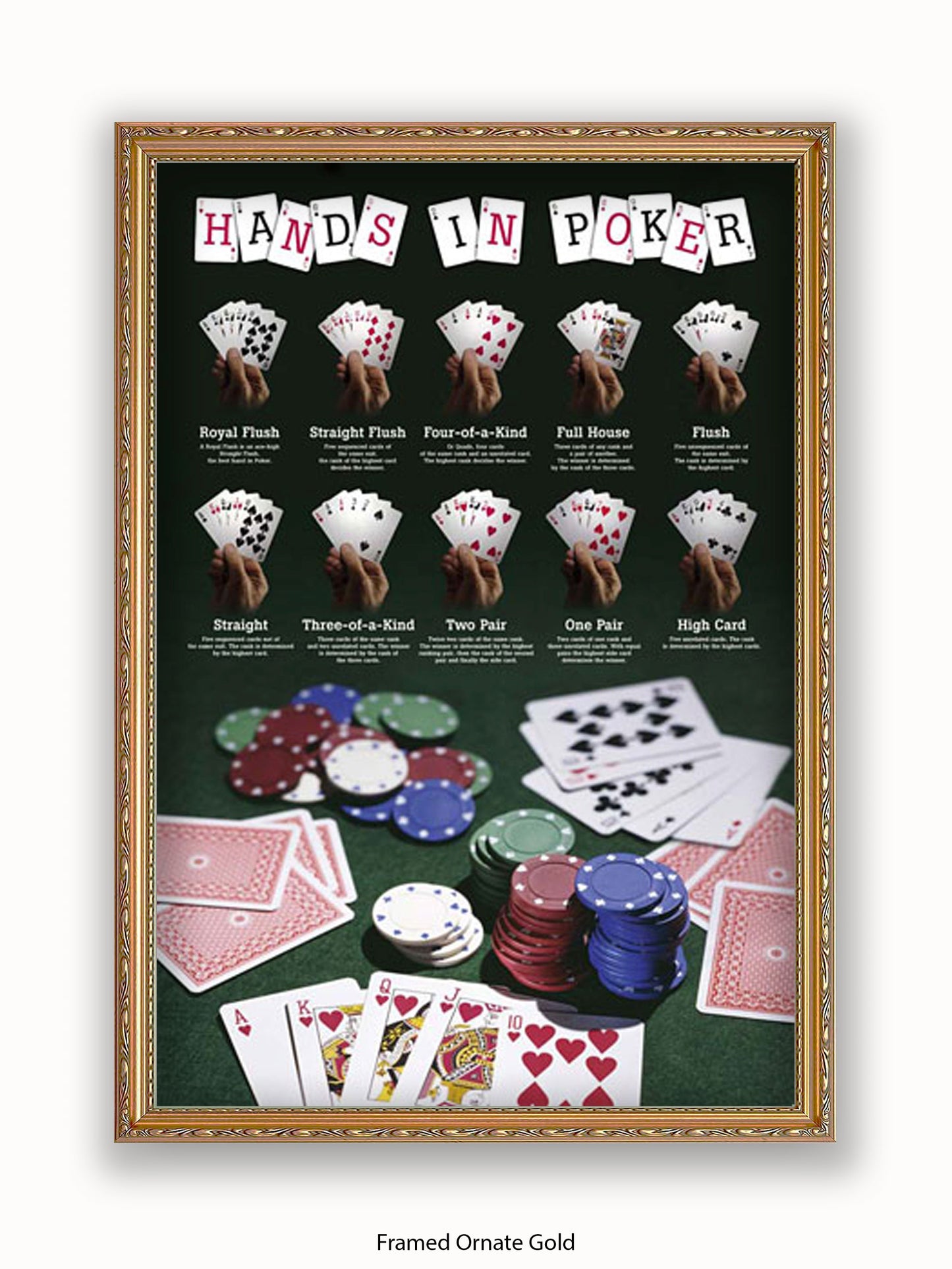 Hands In Poker Poster