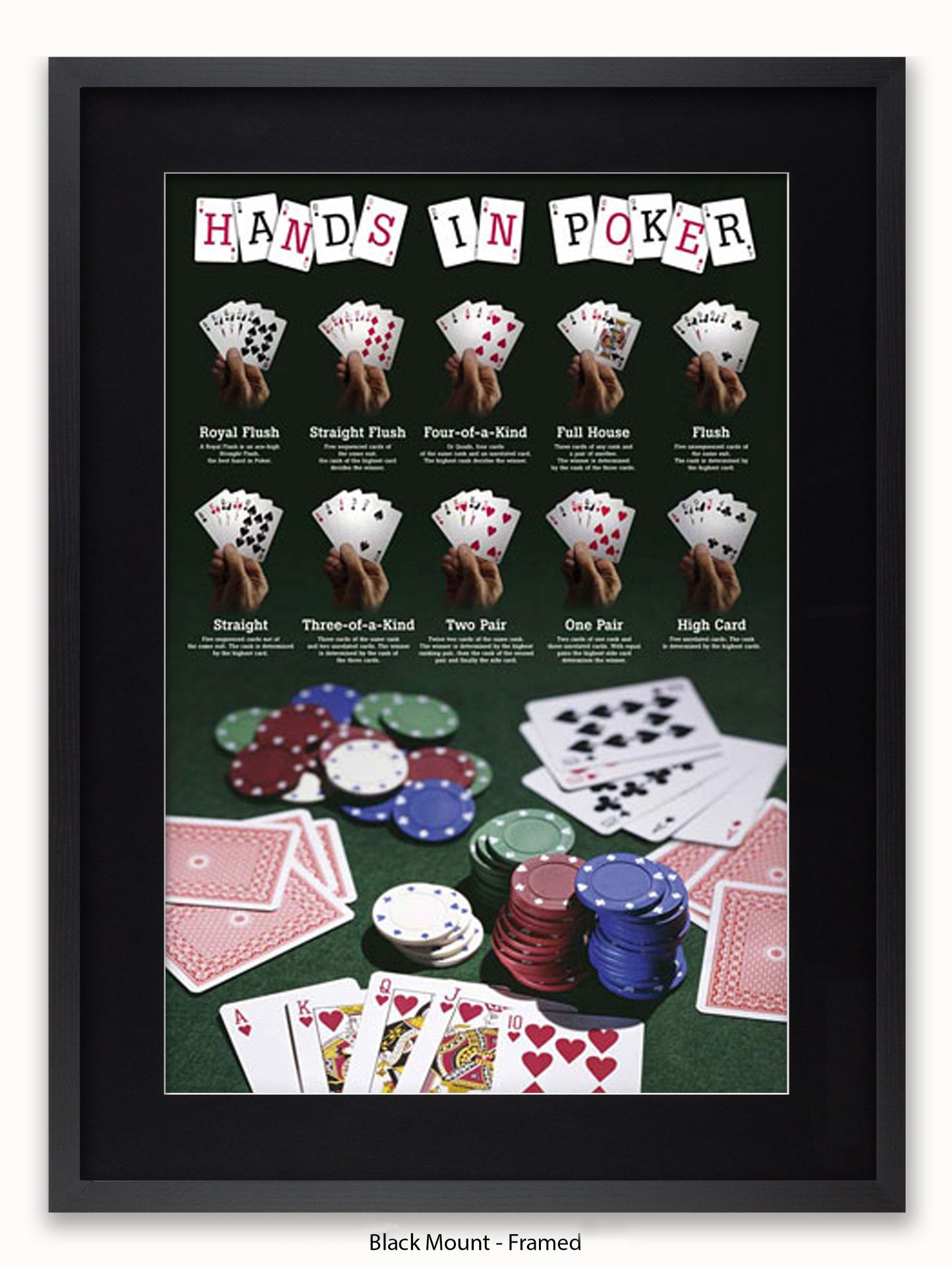 Hands In Poker Poster