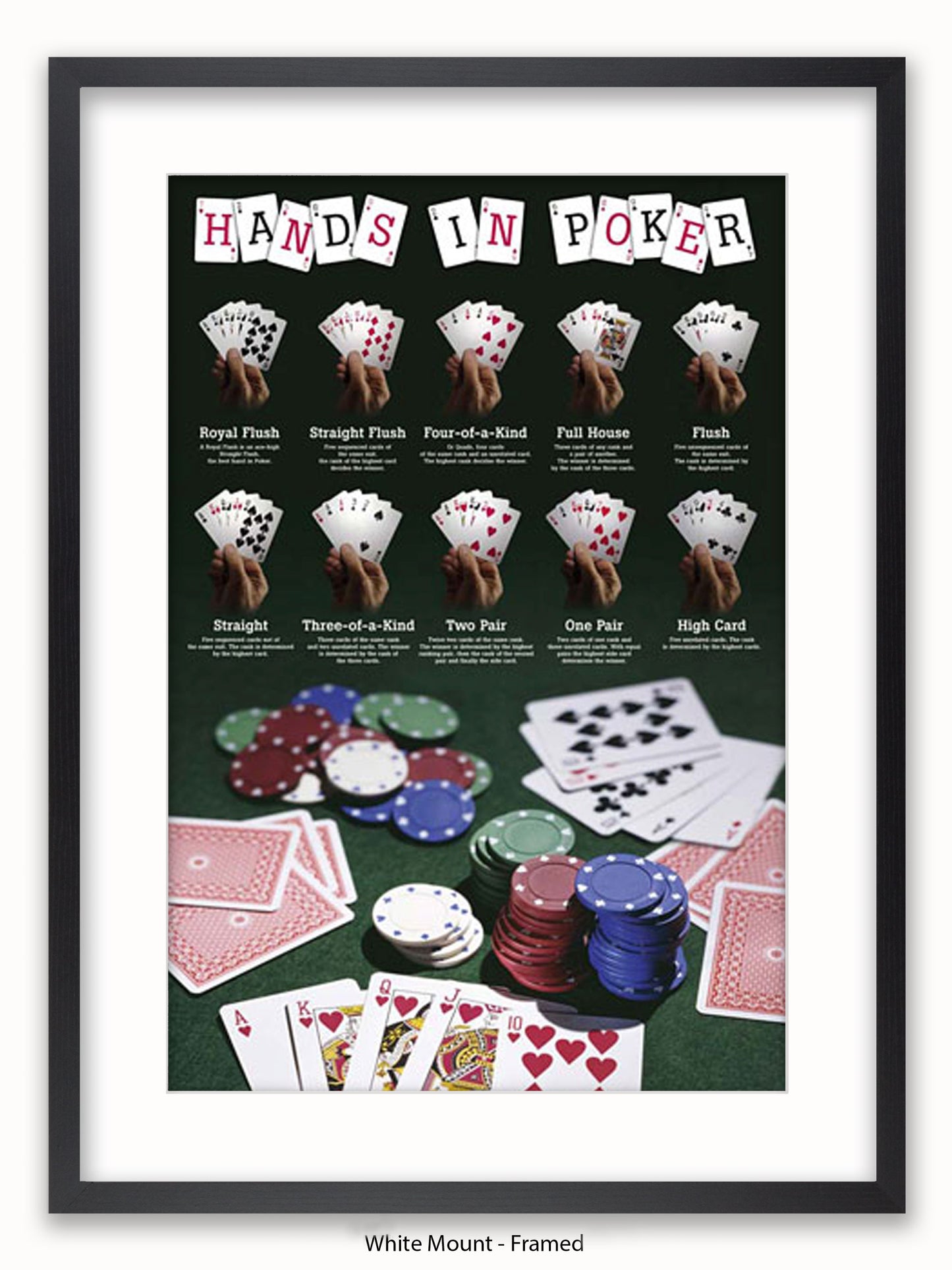 Hands In Poker Poster