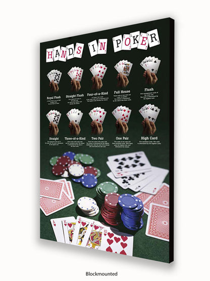 Hands In Poker Poster